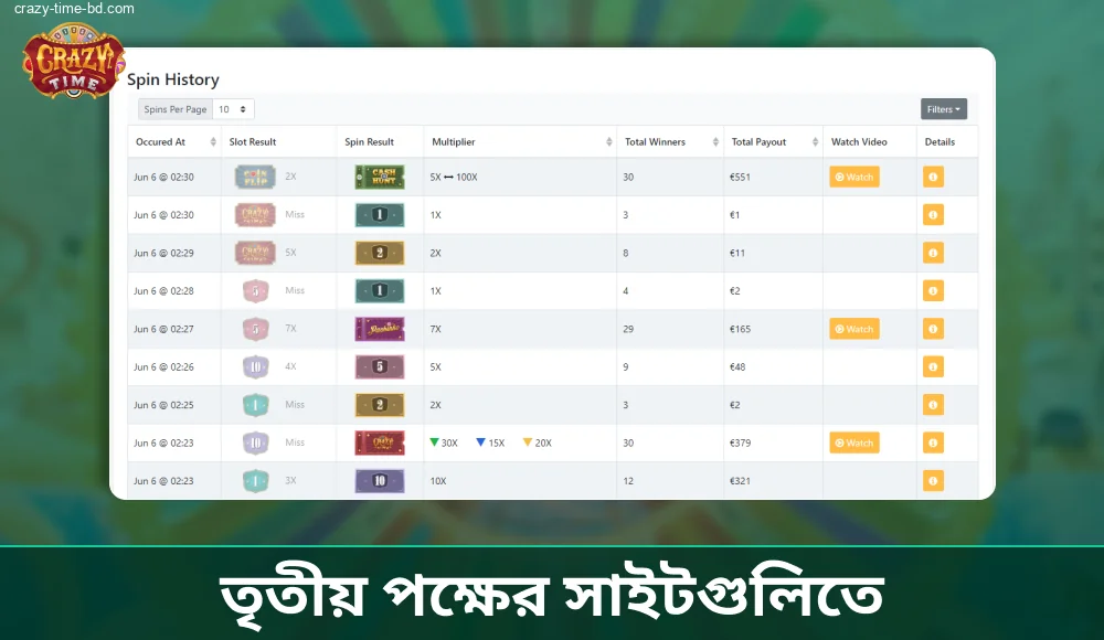 Crazy Time ইতিহাস তৃতীয় পক্ষের সাইটে পাওয়া যায়