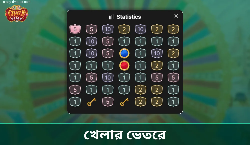 Crazy Time ইতিহাস গেমের ভিতরে দেখা যায়