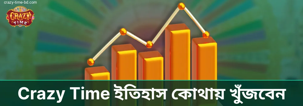 বাংলাদেশি জুয়াড়িরা Crazy Time ইতিহাস পর্যালোচনার সুযোগ পান