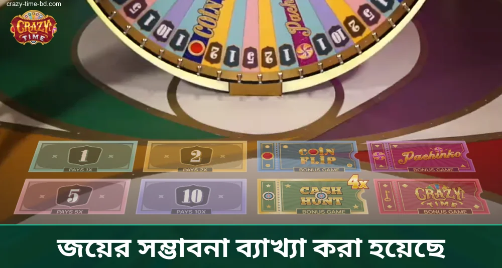 Crazy Time লাইভ বিভাগসমূহ