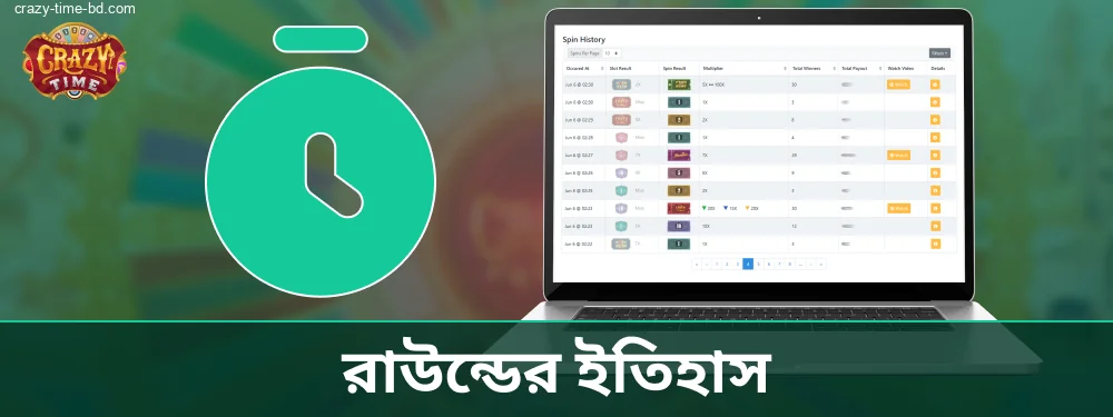 Crazy Time ফলাফল বিশ্লেষণ করা