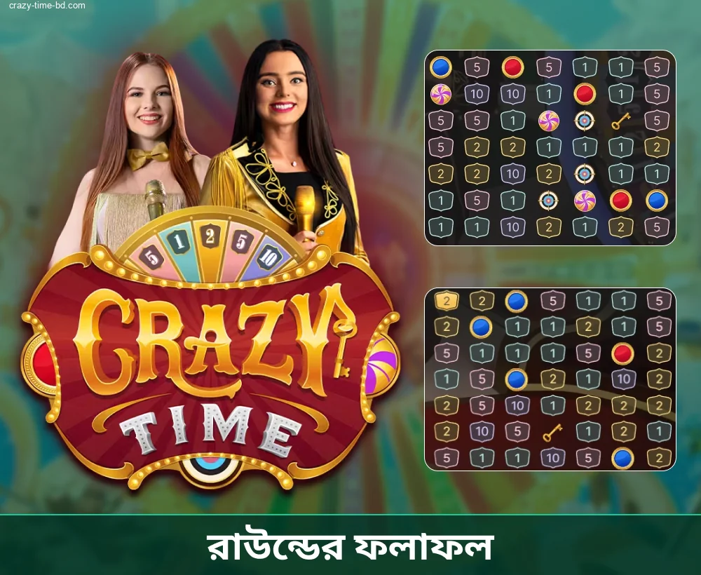 Crazy Time ফলাফল