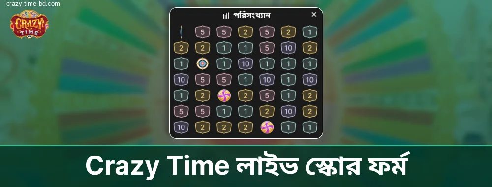 Crazy Time লাইভ স্কোর ট্যাবুলার ফরম্যাটে পাওয়া যায়