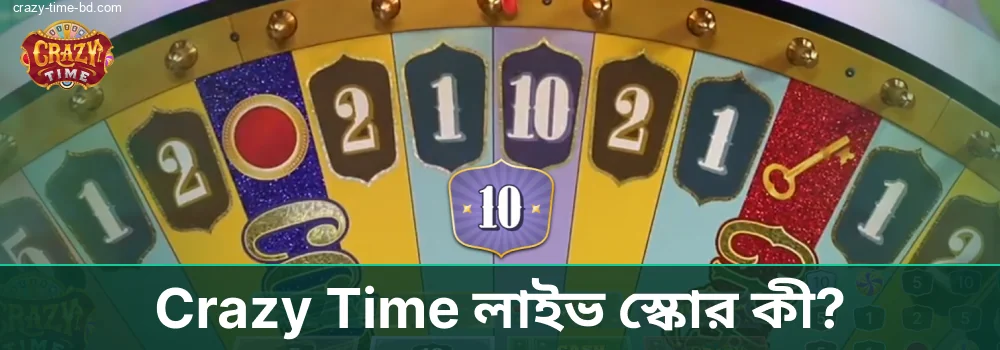 Crazy Time লাইভ স্কোর থেকে উপকার নিন